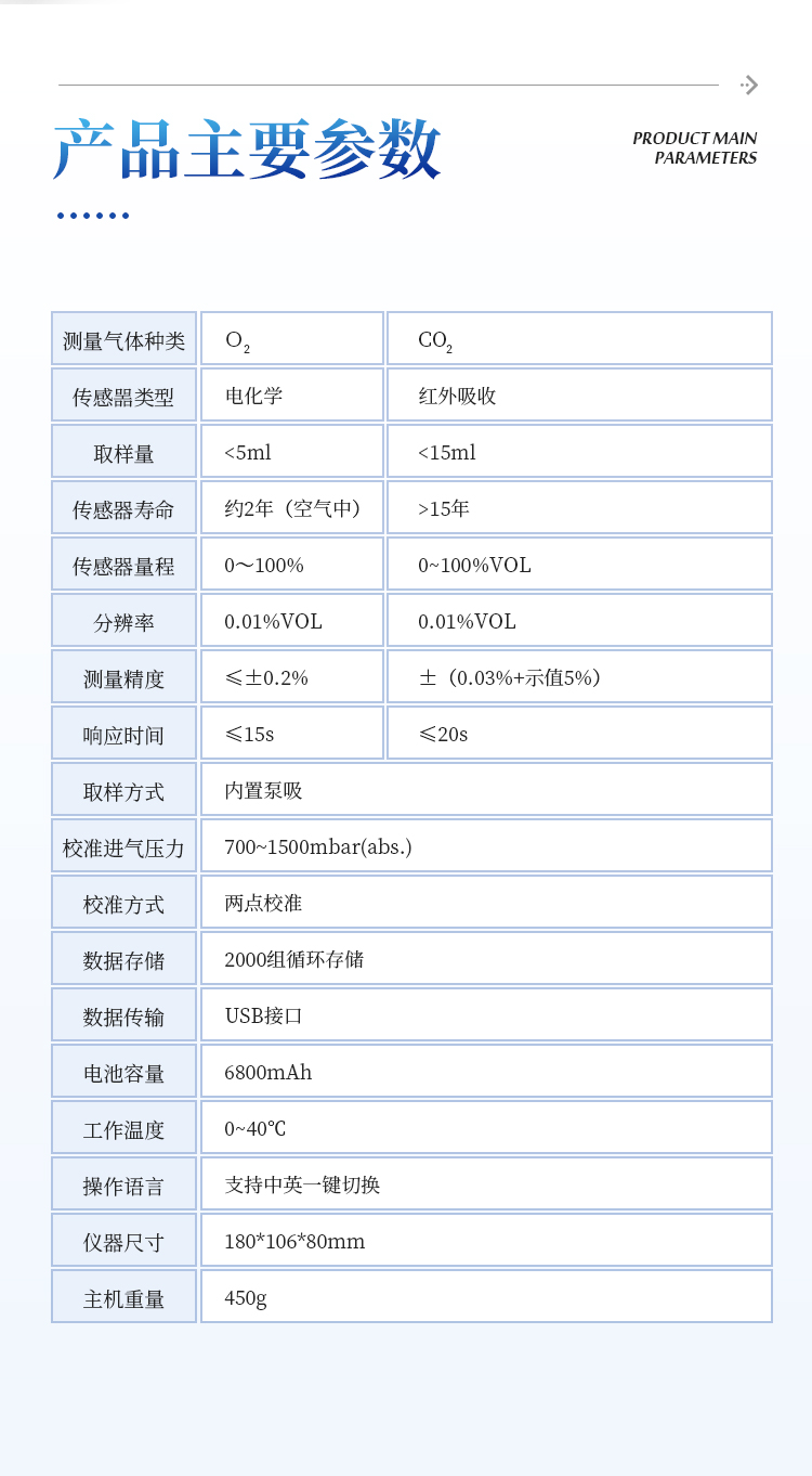 残氧仪