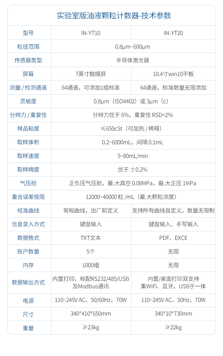 油液颗粒计数器