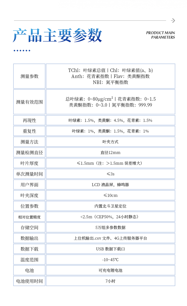 植物叶绿素&多酚测量仪